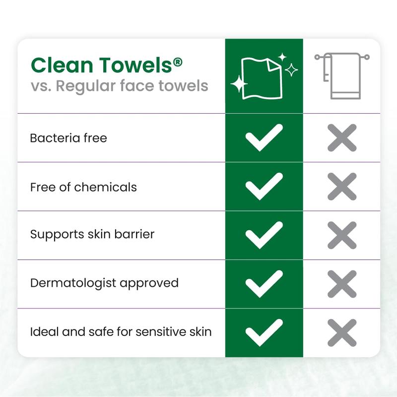 Clean Skin Club Sensitive Skin Clean Towels® XL, Travel Pack, Disposable Face Towels Infused with Aloe & Glycerin, Dermatologist and TSA-Approved, Travel Essential for Sensitive & Reactive Skin,10 Ct
