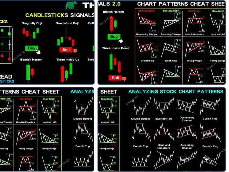 Mouse Pad for Stock Market, Stock Market Invest Day Trader Trading Mouse Pad Chart Patterns Cheat Sheet, Large Computer Mouse Mat with Stitched Edges,Gift for Day Trader Investor, 800x300x2mm