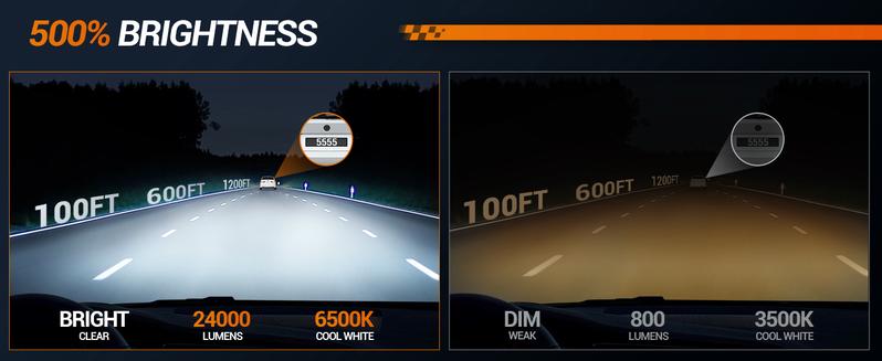 SEALIGHT 2025 Newest H1 LED Light Bulbs 28000LM 6500K Cool White 14000RPM Cooling Fan IP67 Waterproof Plug and Play Design