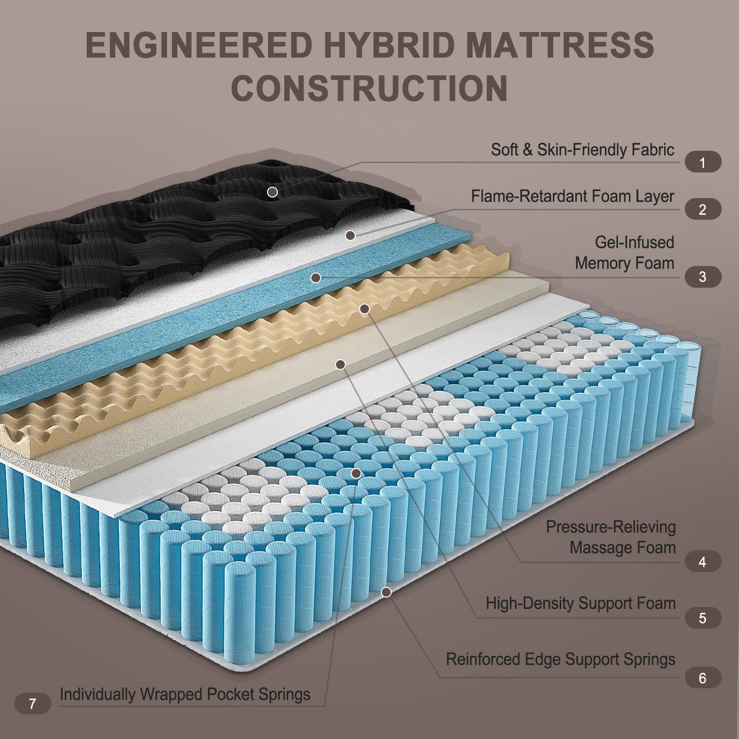 14" Twin Full Queen King Mattress,  Hybrid Mattress with Gel Memory Foam and Individually Pocket Innerspring Euro Top Mattresses Medium Firm for Motion Isolation, Edge Support, 100 Night Trial
