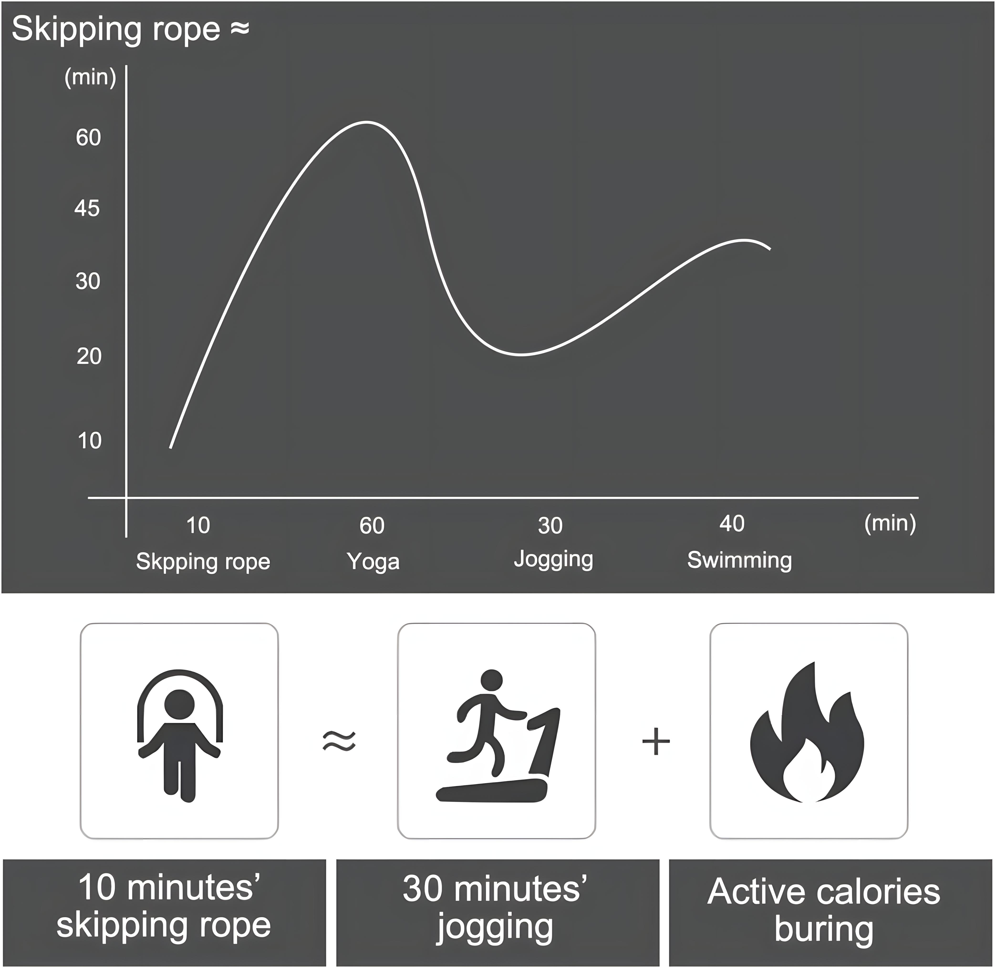 Adjustable Tangle Free Jump Rope with Ball Bearings, Quick Adjust Foam Handle, Portable Home Use Exercise Gear