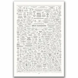 The Great Awakening Map Poster ( Unframed - Print Only ) (No Framed)
