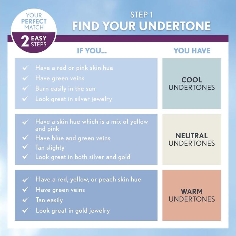 Covergirl Outlast Extreme Wear 3-in-1 Full Coverage Liquid Foundation, SPF 18 Sunscreen, Natural Beige, 1 Fl. Oz.