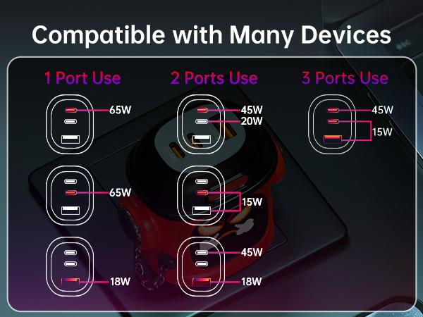 Divoom Dipow 65W USB-C Charger 3-Port Fast GaN Charger with DIY Pixel Display Foldable Compact Wall Block Power Adapter for iPhone 16/15 MacBook iPad Galaxy S23/S24 Switch Red (with 100w Cable) Charging Electronic Cellphone Smartphone Portable Multi-Port