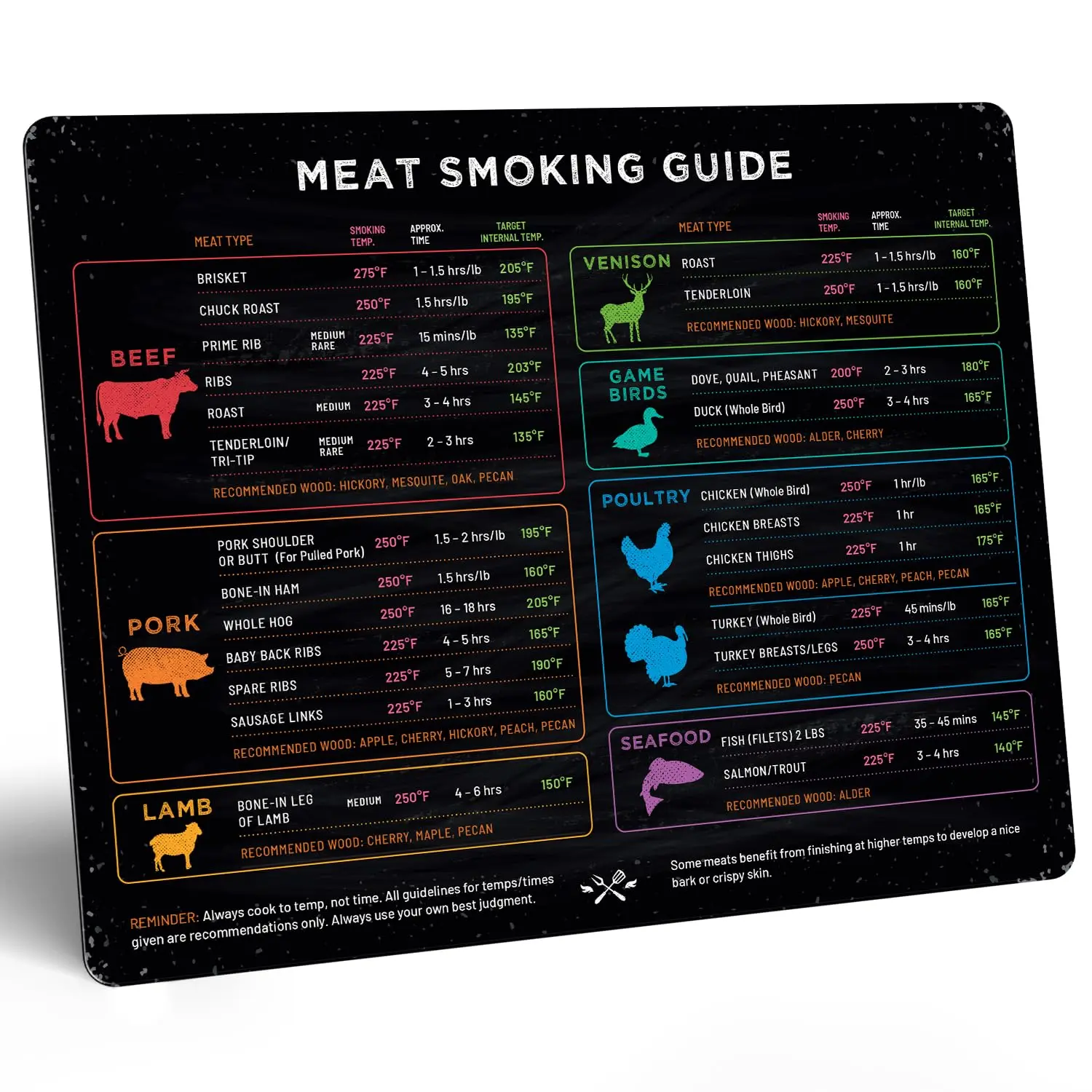 Levain & Co Magnetic Wood Meat Smoking Guide Magnet - Home Kitchen Barbecue Accessory with 24+ Meat Temperature Chart, Smoker & Pellet Grill Temperature Monitoring Tool