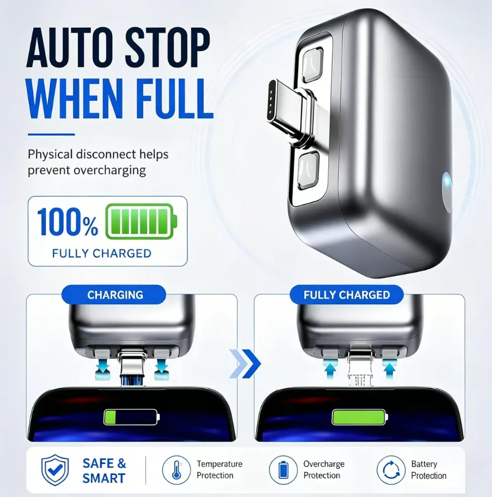 140W Wired USB Type-C Physical Disconnect Battery Guard Charger - Automatic & Self-Ejection, Smart Auto-Stop for Mobile Devices, Overcharge Protection for Safe Overnight Use (Type C Chargers for Cell Phones, Laptops)