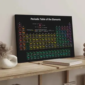 Periodic Table Canvas Poster, Modern Art Wall Decor, High-Quality Print, Waterproof, Affordable Home Decoration, Ideal Gift Idea