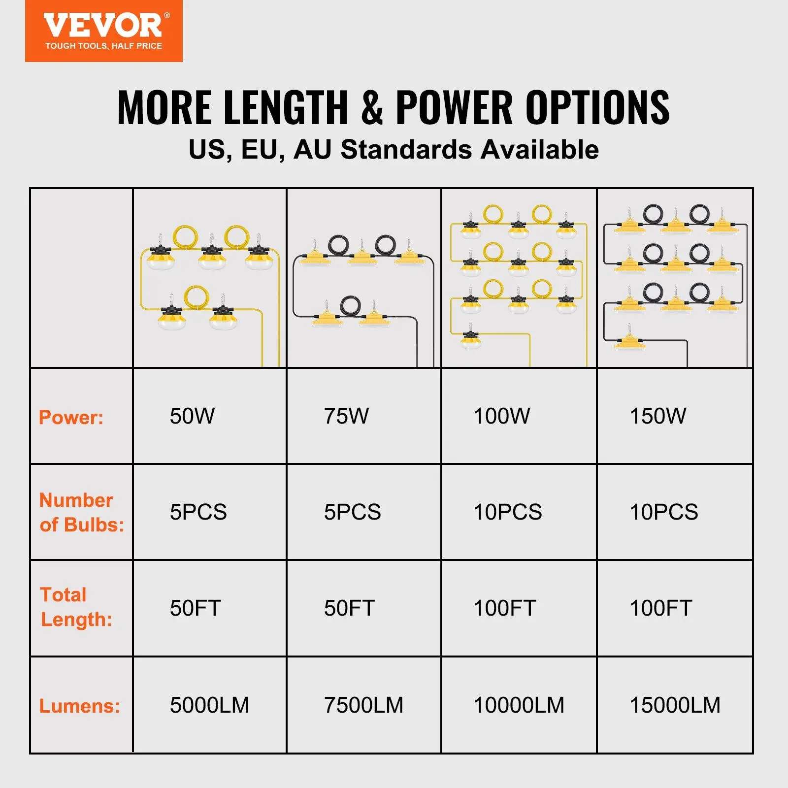 VEVOR 50FT Construction String Lights, 75W Model 7500LM Connectable Waterproof Outdoor String Lights with Hooks for Nightwork