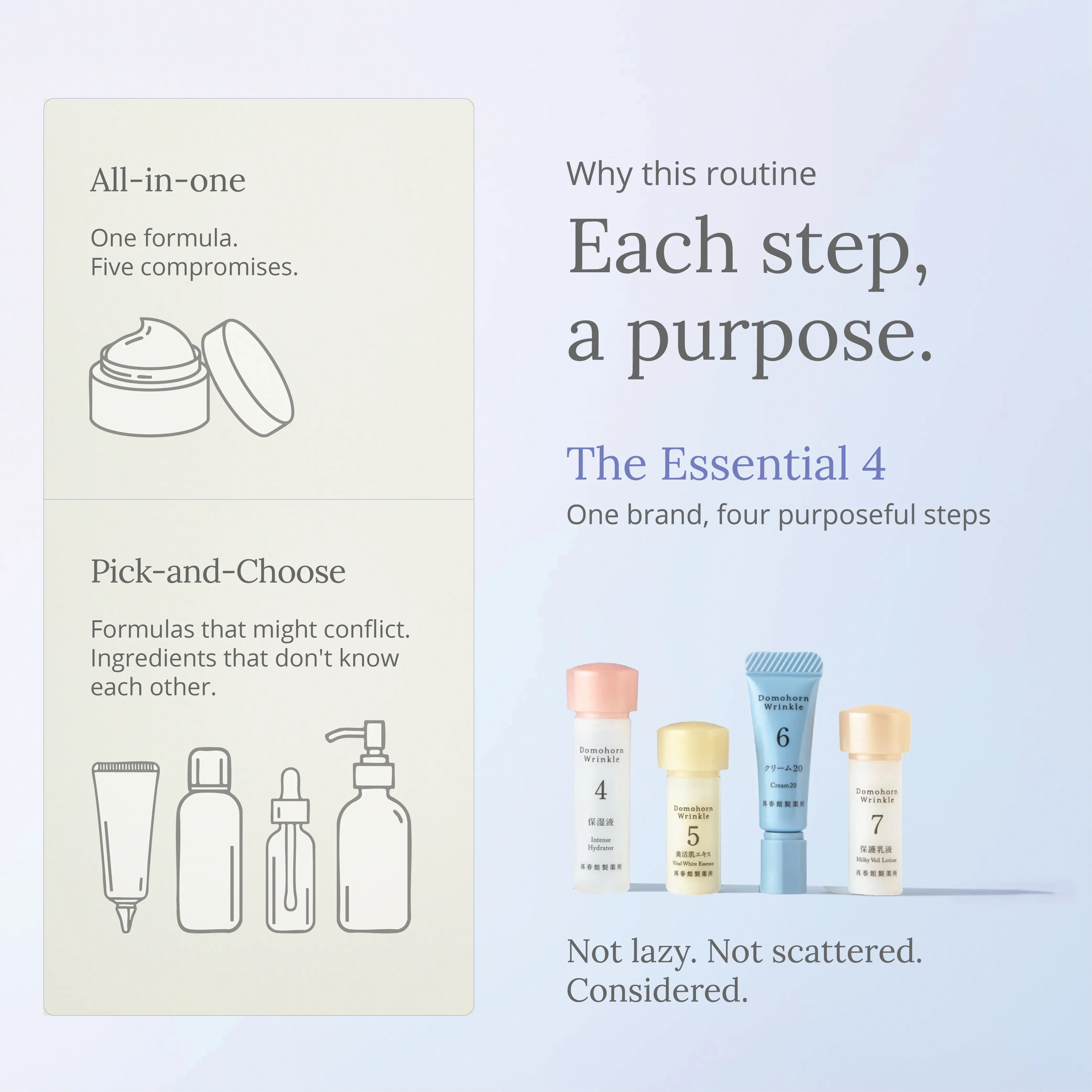 Domohorn Wrinkle Essential 4 Discovery Set - Hydrating