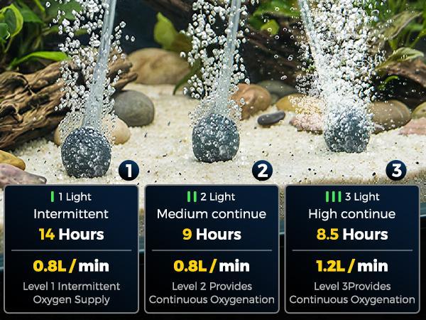Next-generation upgraded live bait oxygen pump with suspended design, IPX7 waterproof, magnetic charging, 14-hour battery life—essential for transporting live fish outdoors.