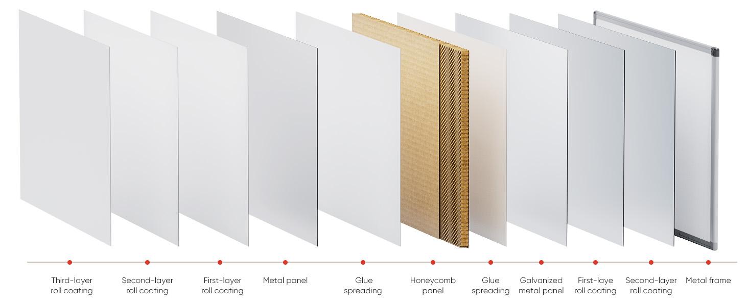 Magnetic Dry Erase Board, 36 X 24 Inches White for Home Office School,1 Dry Eraser & 2 Dry Erase Markers & 4 Push Pin Magnets