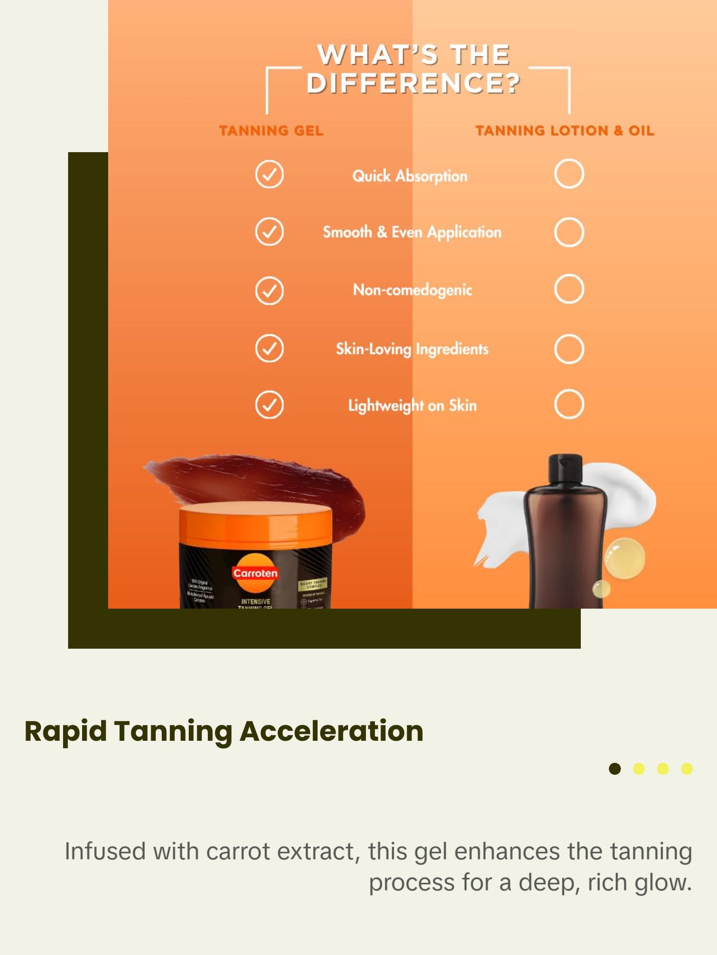 Carroten Intensive Browning Gel - Fast Tan Accelerator with Carrot & Coconut Oil - Water-Resistant, Non-Greasy Tanning Balm - Enriched with Vitamin A & E - Made in Greece, 5.1 fl oz