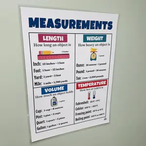 Measurement Anchor Chart | Measurement Poster for Science Classroom | Measurement Conversion Chart | Laminated Science Anchor Chart