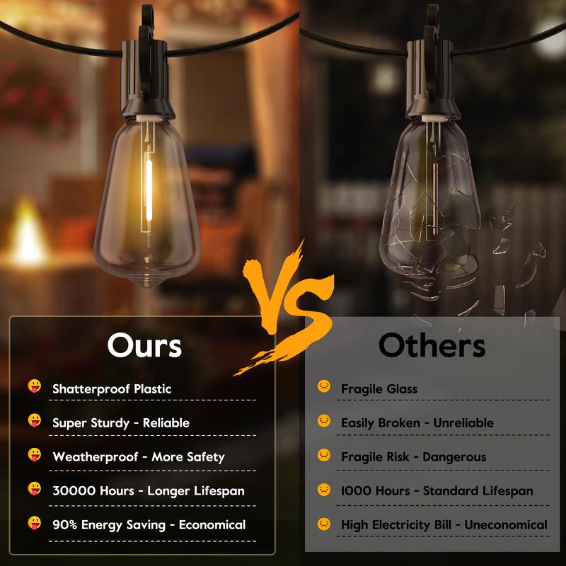 Brightown christmas Outdoor String Lights with Shatterproof ST38 Dimmable Edison Bulbs, Waterproof, 2700K Warm Light, Perfect for Backyard, Patio, Garden, Deck, Party, and Xmas Decor, Great Gift Idea Led Lighting