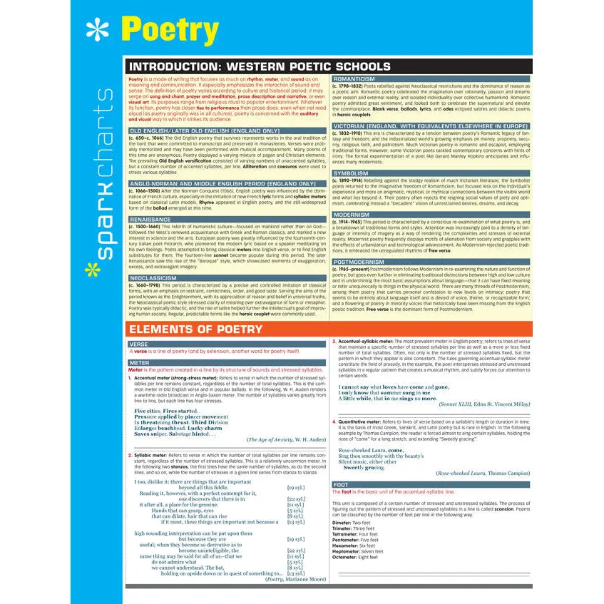 Poetry SparkCharts