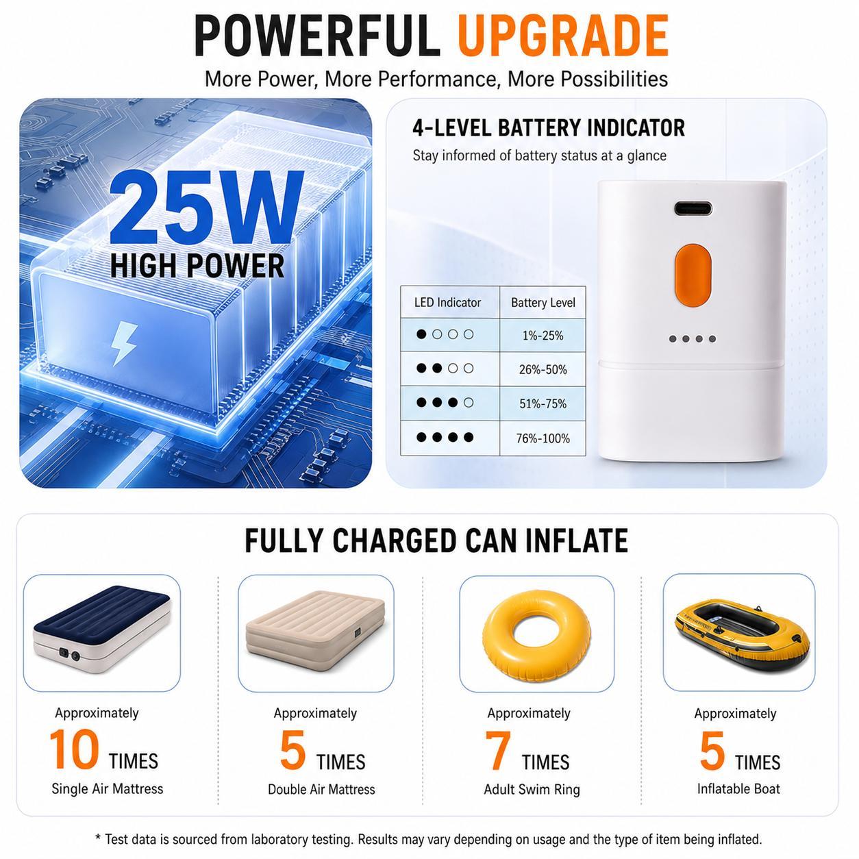 【DealsForYouDays】Snofrid Portable Mini Air Pump for Air Mattress & Pool Floats, Fast Inflate & Deflate Camping