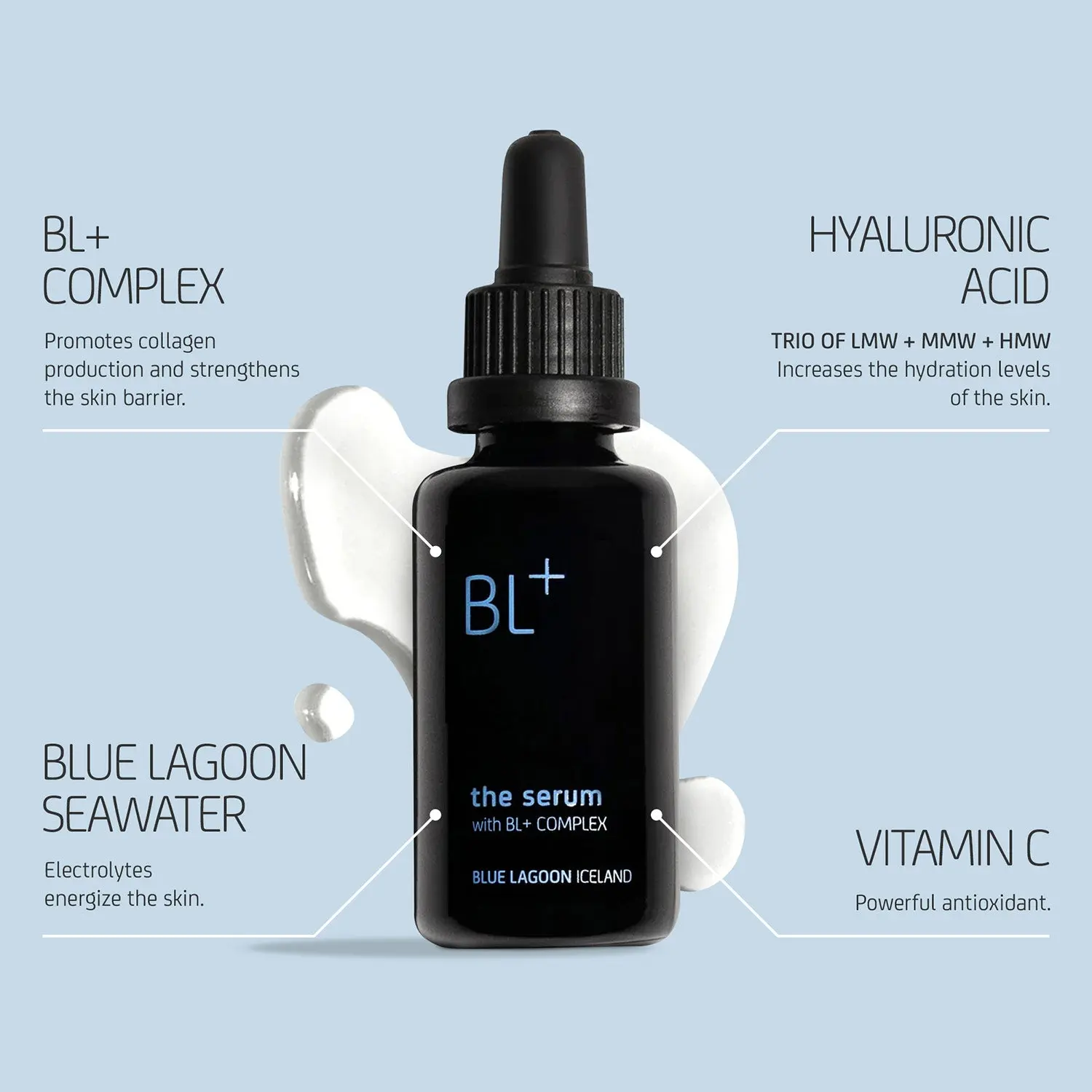 BL+ The Serum | Vitamin C Face Serum for Firmness, Radiance & Deep Hydration | Hyaluronic Acid Serum with BL+ COMPLEX & Blue Lagoon Seawater | Blue Lagoon