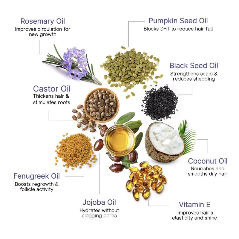 Mama Locks Growth Oil - 2 fl oz for Healthy Postpartum Hair Regrowth - Reduces Shedding Strengthens Follicles Improves Scalp Health Haircare Haircare