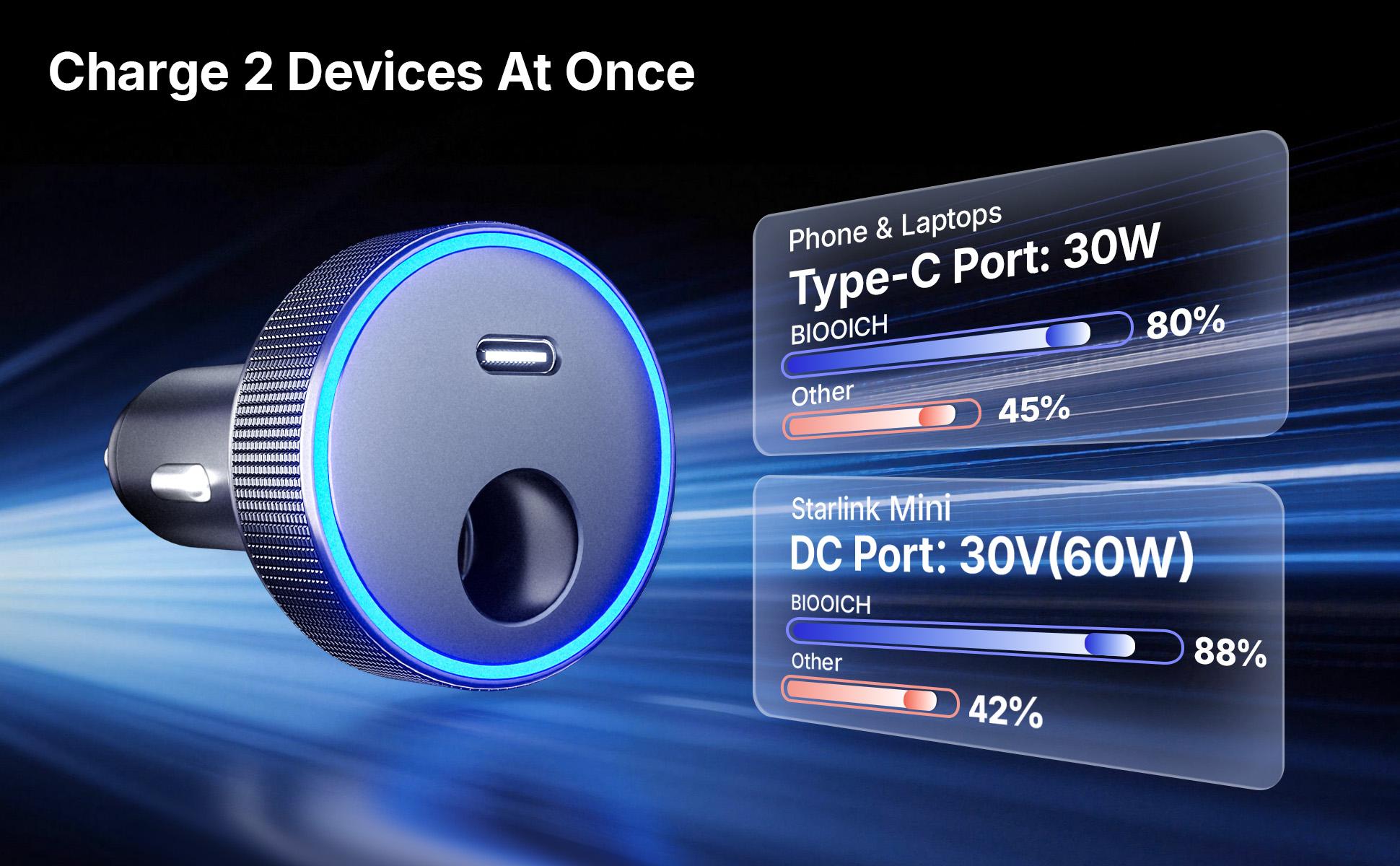 Starlink Mini Car Adapter 12V/24V to 30V DC Step-Up Converter, 30W USB-C Car Charger with Blue Indicator Light, Starlink Mini Accessories