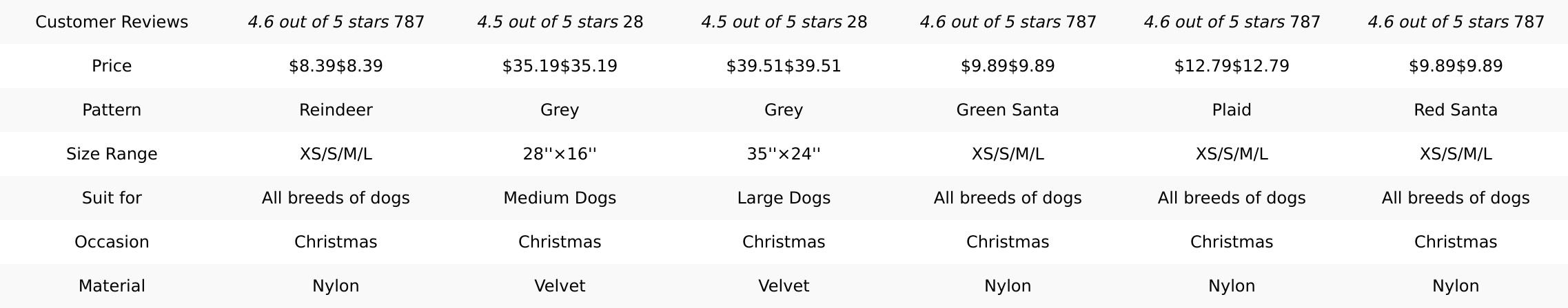 Christmas Dog Collar Adjustable Xmas Dog Collar with Christmas Antler Bow Tie Accessories Snowman Dog Collar for Medium Dogs