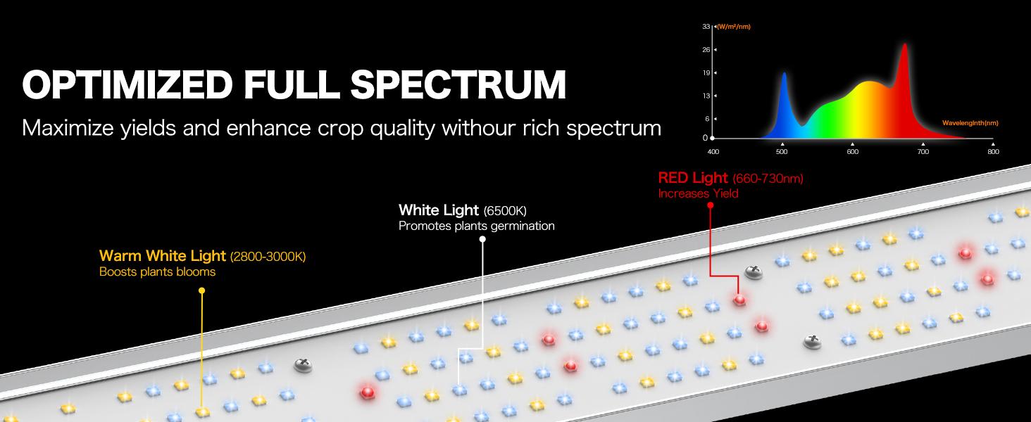 DEEPN 800W LED Grow Light, 3x3ft Coverage Full Spectrum Daisy Chain Growing Light, Dimmable & Retractable Bar Style Grow Lamp for Indoor Plants Greenhouse Vegetable Flower