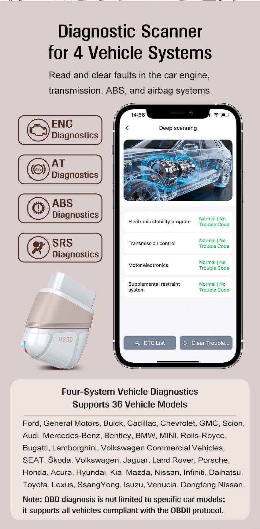 Panlong Bluetooth OBD2 Scanner for iPhone iOS Android Engine ABS SRS Code Reader Car OBDII Diagnostic Tool with Free App