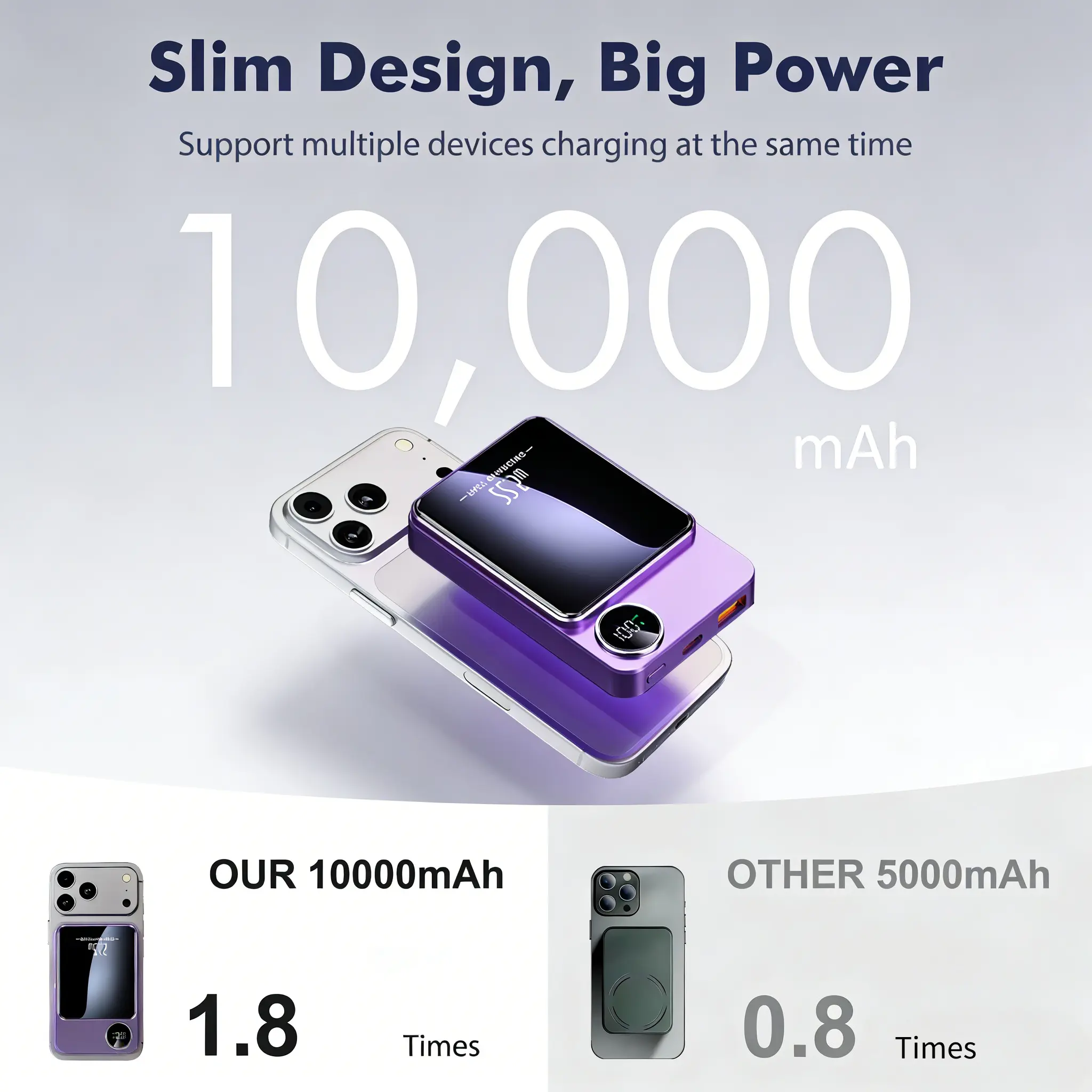 10000mAh Magnetic Power Bank | 20W Fast Charge & LED Display, Portable Wireless Charger for MagSafe