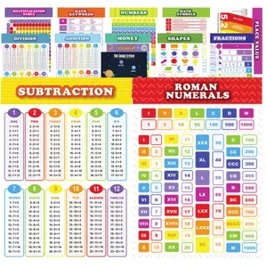 13 Pack Laminated Educational Math Posters for Kids, Classroom Teach Multiplication Division Subtraction Fraction Posters, Classroom Posters, Teaching Posters (22 x 17 inch)