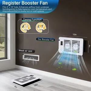 Register Booster Fan for 4” x 10” Register Holes, Vent Fan with DIY Scent Diffuser, Quiet 10-Speeds Smart Heating Cooling AC Booster, Remote & Smart LCD for Home,Removable protective cover- White