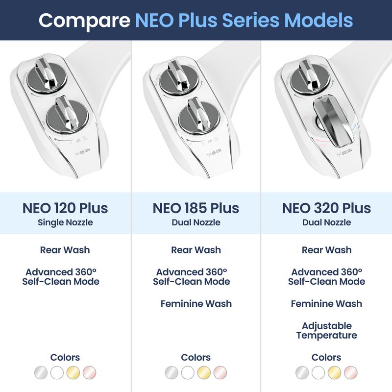 LUXE Bidet NEO 120 Plus - Rear Wash Only, Bidet Attachment for Toilet Seat, Easy Slide-in Install, Patented 360° Self-Clean, and Flip Feature