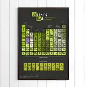Breaking Bad Periodic Table Poster – Chemistry of Crime – TV Show Wall Art