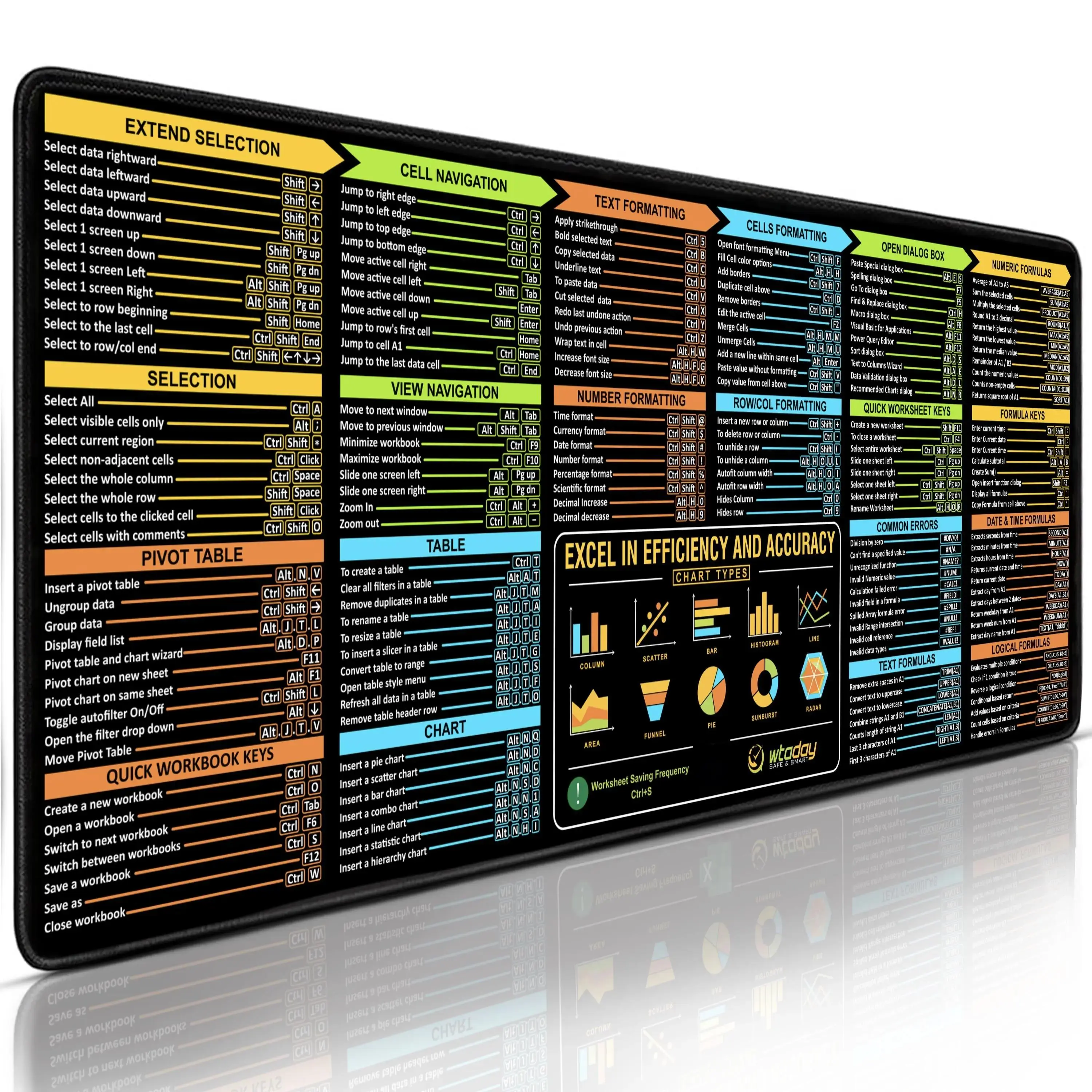 Excel Shortcuts Mouse Pad - Extended Large Creative Office Mouse Pad For Keyboard and Mouse, Non-Slip Base Excel Cheat Sheet Desk Pad computer desk
