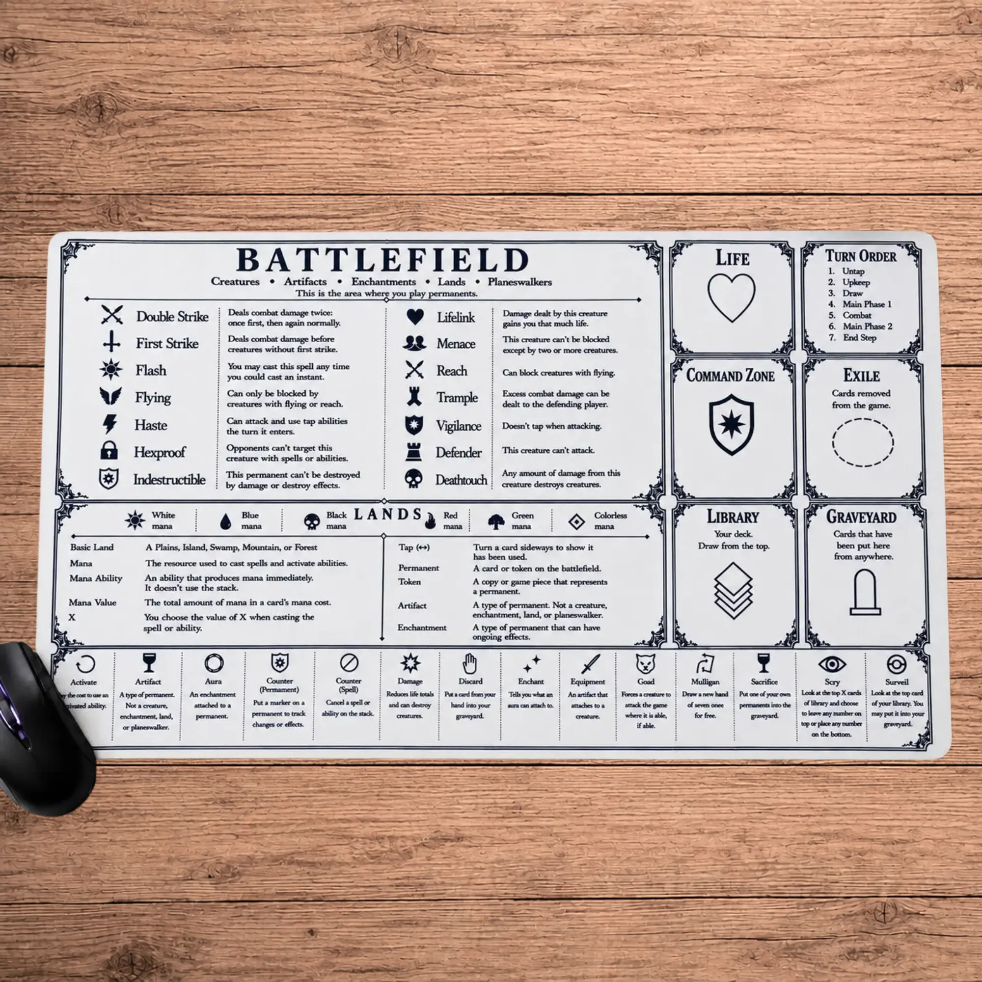 MTG Beginner Playmat Desk Mat, Anime Deskmat Mousepad, Sage Extra Large Extended Mouse Pad