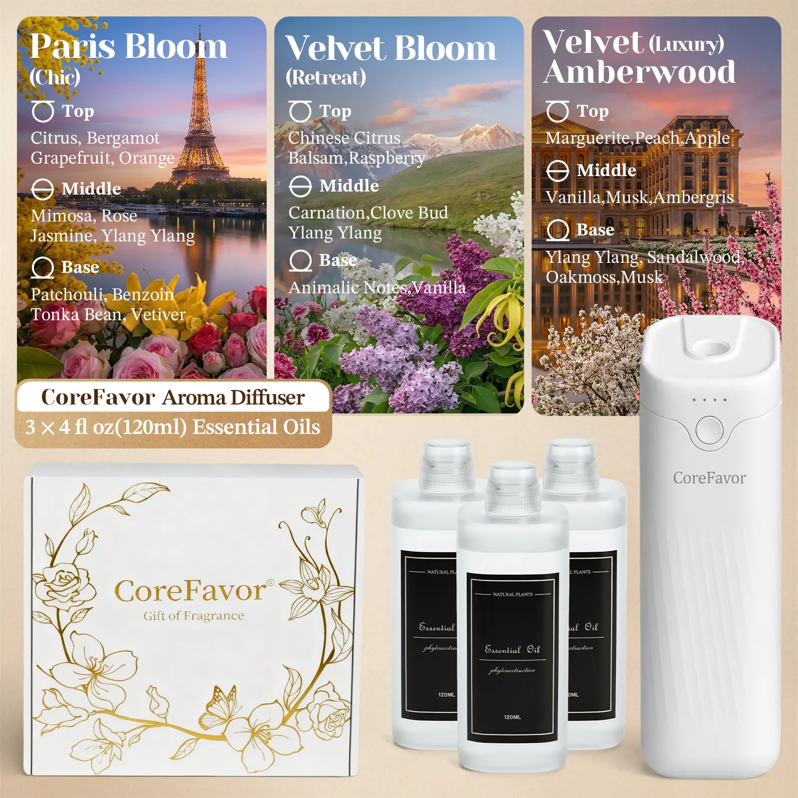 Diffuser（Chic+Retreat+Luxury）