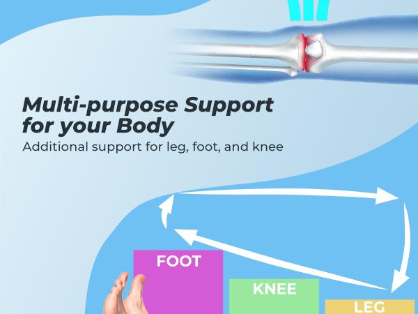 Leg Elevation Pillow for After Surgery, Wedge Knee Pillow for Post Knee Replacement, ACL & Hip Support, Memory Foam Support Cushion, Blue