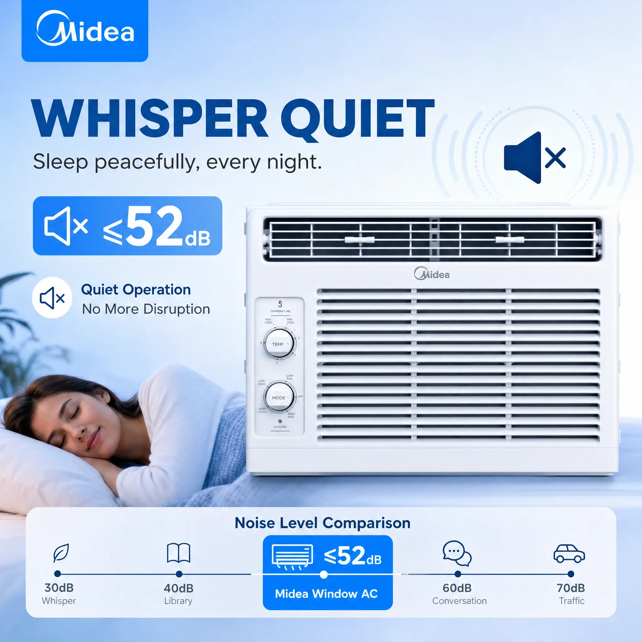 Midea 5000 BTU Window Air Conditioner - Like-New Quiet Energy-Saving Compact AC, 2 Fan Speeds, Reusable Washable Filter, Filter Alert, Easy DIY Install, Cools Up to 150 Sq Ft Small Rooms, Fits 23-36", White, US LA Warehouse Fast Shipping