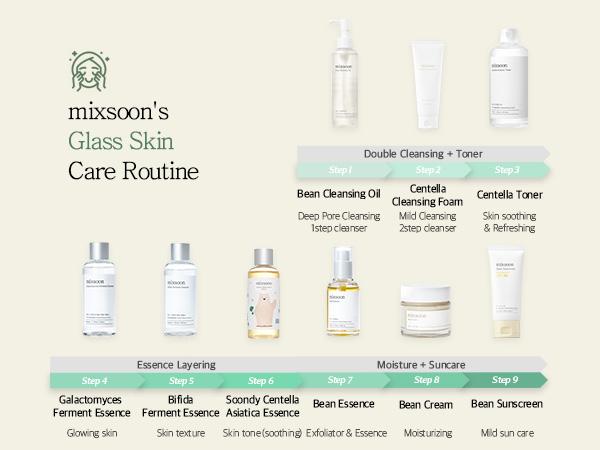 [mixsoon] Bean Essence 50ml – Gentle Exfoliating Korean Skin Care Essence for Hydrating, Smoother Texture and a Dewy, Glass-Skin