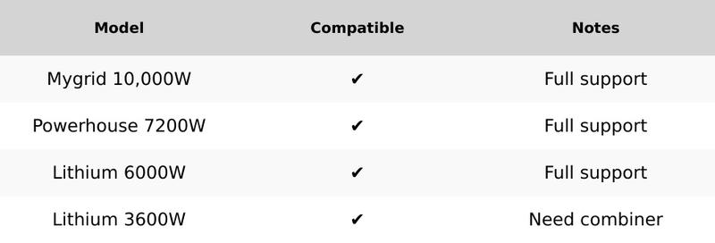 Nature's Generator 30A Power Inlet Box