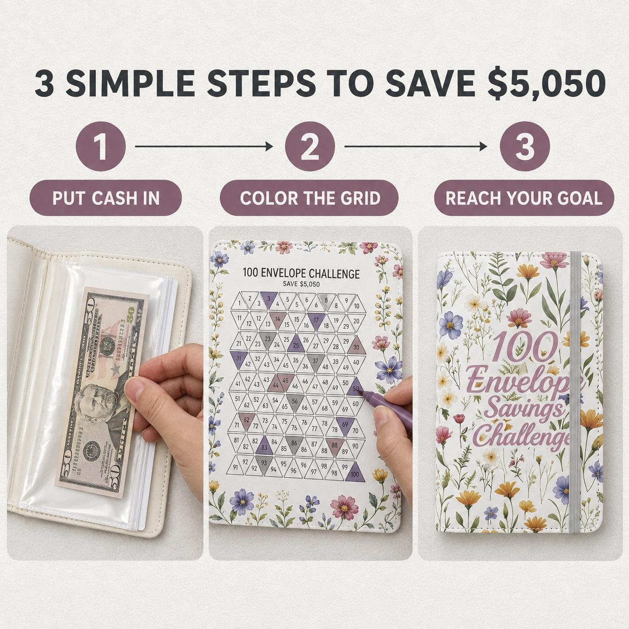 100 Envelope Challenge Binder, 100 Envelopes Money Saving Challenge Book, Cash Envelope Budget Binder with Savings Tracker and 50 PVC Sleeves, Easy Way to Save $5,050, Budget Planner