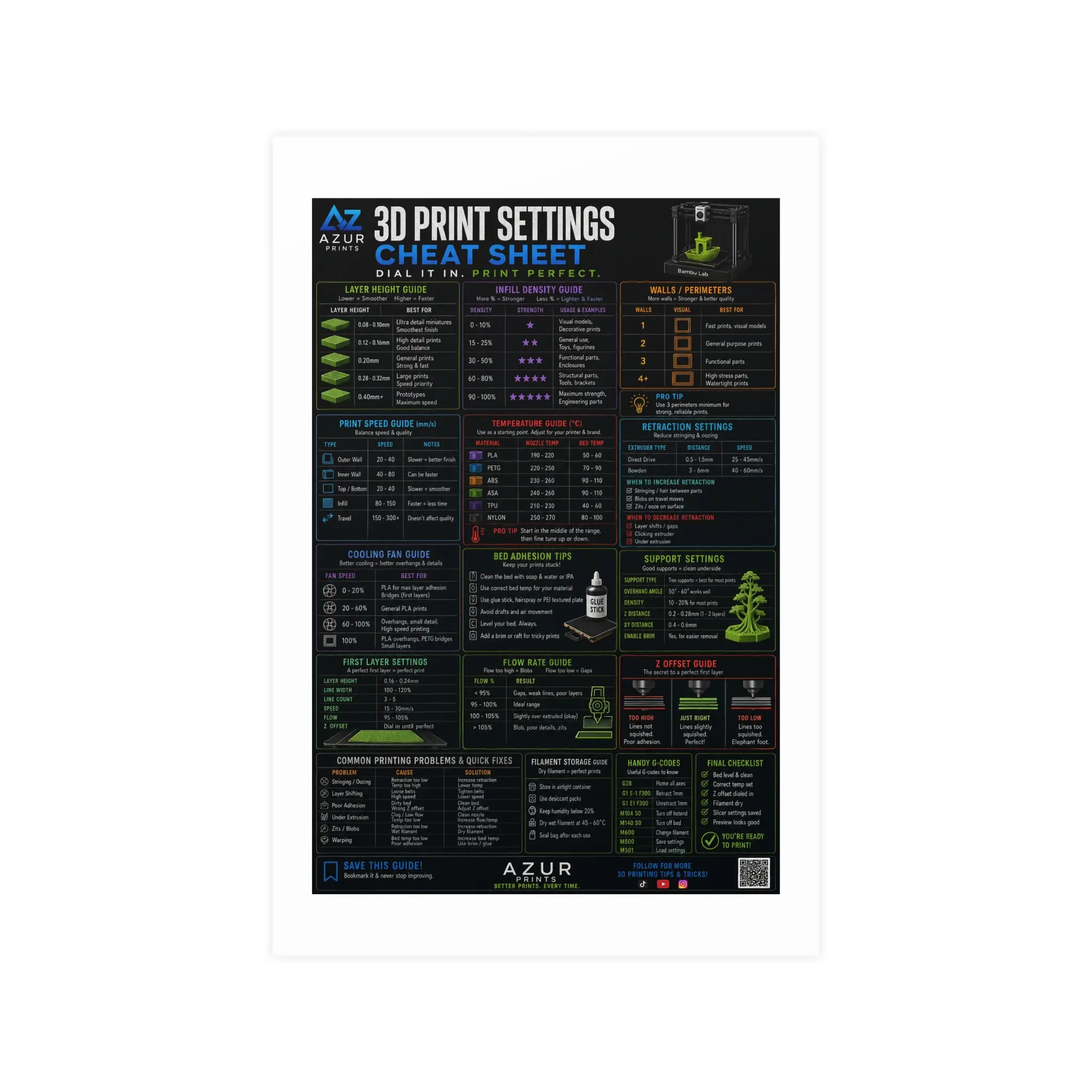 3D Print Settings Cheat Sheet Matte Poster, 3D Printing Cheat Sheet Wall Art for Makers