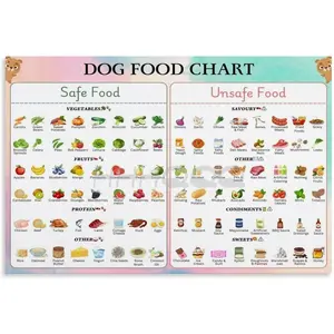 Dog Food Chart Poster,Safe And Toxic Food List,Dog Diet Guide Canvas for Living Room Bedroom Decor 24x16inch(60x40cm) Unframe-style