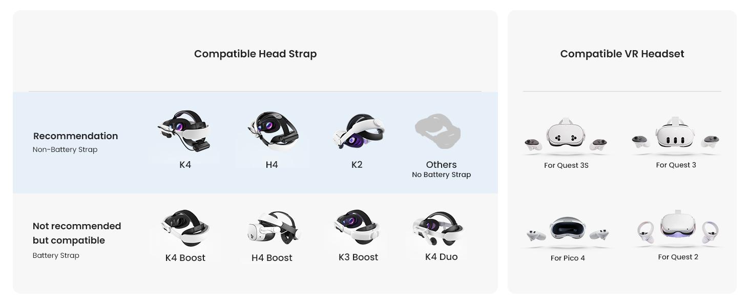 KIWI design P5000 Compact Power Bank, 2 Pack 5000mah Battery Pack Compatible with Meta Quest 3/3S/2/Pro Accessories , 20W Fast Charing, Swap for Infinite Power, Suitable for Sport Camera and All Type-C Devices