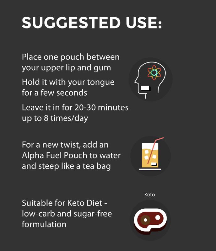 ALPHA Fuel Nootropic Wintergreen Energy Pouches by Fully Loaded - Energy, Focus, Memory - Sugar Free Sport Beverage