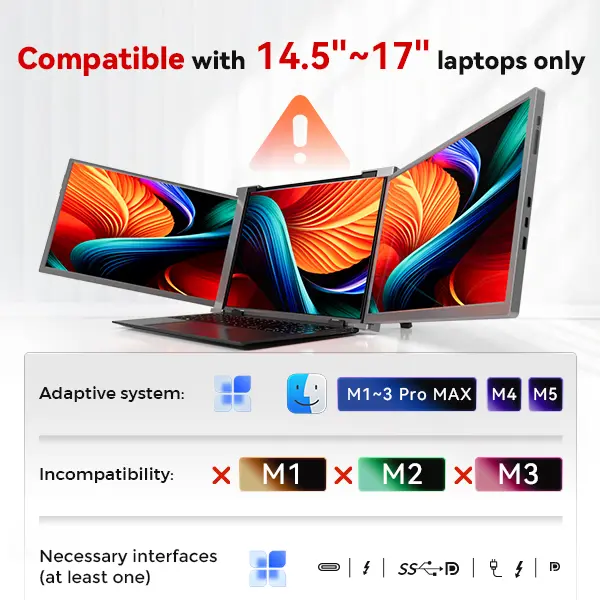 S15--14" Triple Laptop Screen Extender, FHD 1200P IPS Dual Monitor Extender for 15.6–17.3" Laptops, HDMI/USB-C Plug & Play, Portable Foldable Laptop Monitor for Windows & Select MacBook Models