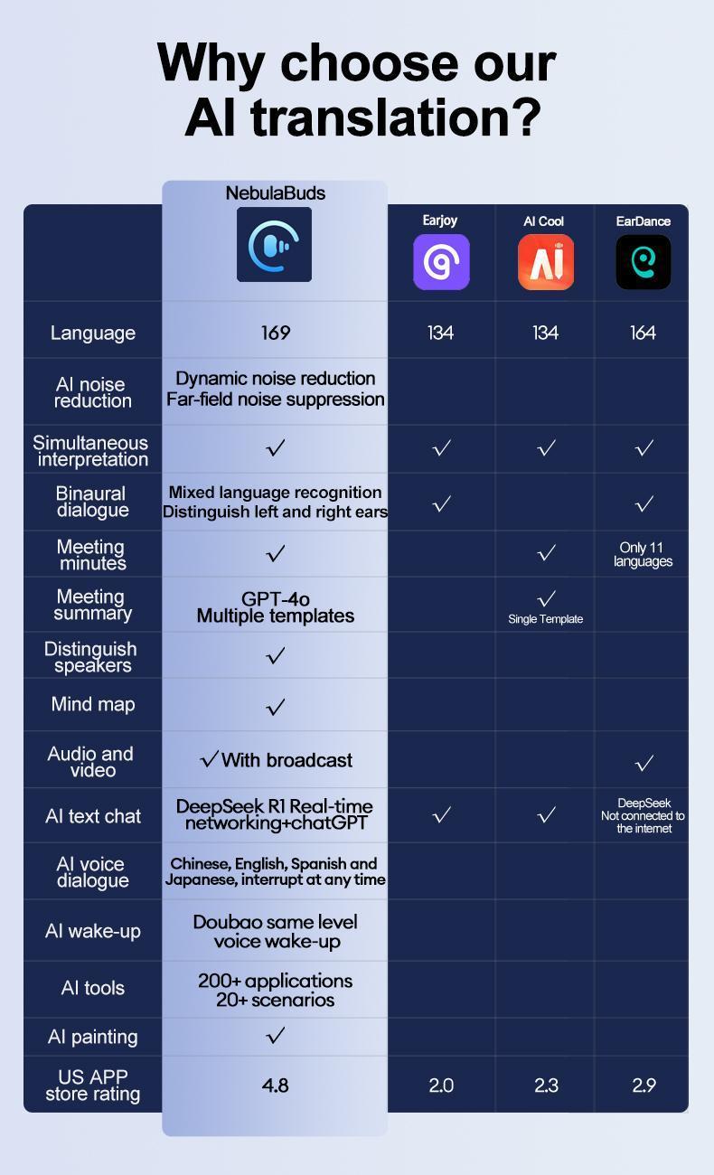 HYUNDAI HY Q18 Pro Electronic Earbuds Bluetooth Headset with 169 Language Translation Full Color Touch Screen for Music & Phone Calls