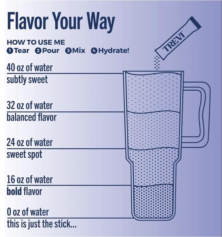 Sugar Free Electrolytes - Drink Mix Hydration Powder Packets - 28 Count - Favorites Variety Pack - Cherry Lime, Strawberry Kiwi, Berry Lemonade, Arctic Frost