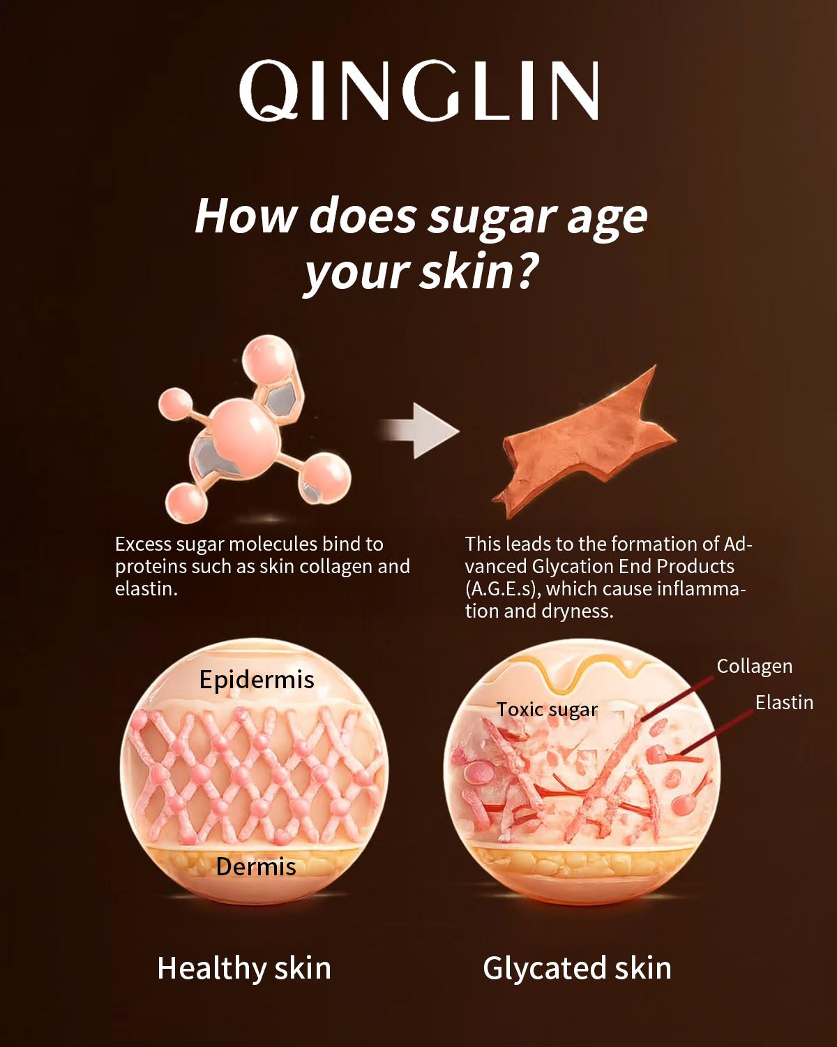 [Official QINGLIN] Polypeptide Tightening & Smooth Face Cream – Anti-Glycation Formula, Deep Hydration for Radiant Skin, Skin-Revitalizing, Vegan, Premium Science Skincare (50ml)