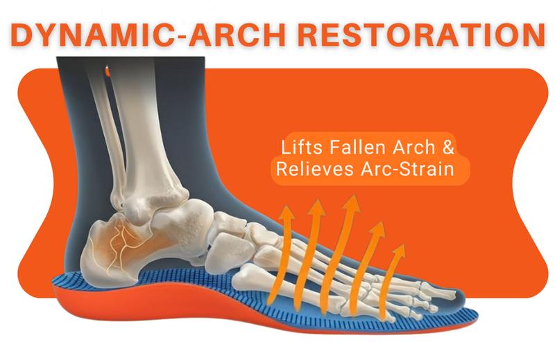 Orthotic Insoles Arch Support Plantar Fasciitis Knee Back Pain Fallen Arches Flat Feet Heel Shock Absorption Comfortable Inserts Foot Correct