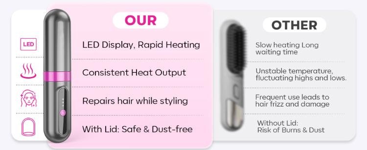Flat Iron Cordless Hot Brush 2-in-1 Straightening & Curling 200Million Negative Ions 360° Heating Safe Mode Ceramic Coating Portable Travel-Friendly Plancha de Cabello Flat Iron Cordless Hot Brush 2-in-1 Straightening & Curling 200Million Negative Ions 360° Heating Safe Mode Ceramic Coating Portable Travel-Friendly Plancha de Cabello