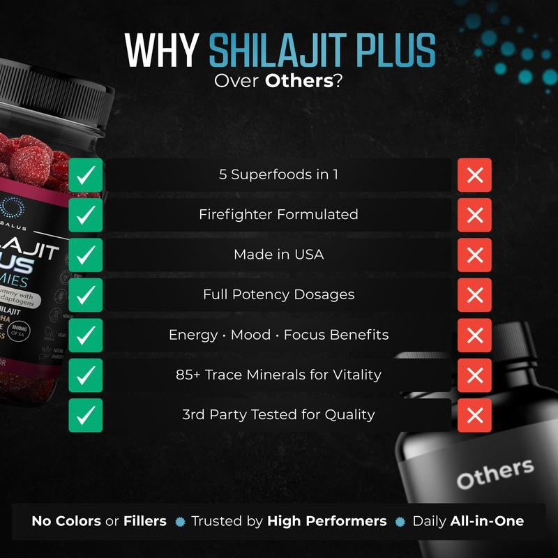 Nusalus Shilajit Plus Gummies 5-IN-1 Formula Superfood for Energy Mood Focus 1000MG Shilajit Ashwagandha Lion's Mane Sea Moss Beet Root Mixed Berry Flavor Made in San Diego USA